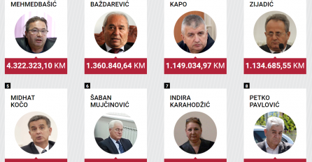 TEMA DANA/ VRTOGLAVE CIFRE: Evo koliko zarađuju advokati po službenoj dužnosti (FOTO)