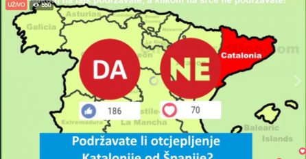 U TOKU JE LIVE GLASANJE: Podržavate li otcjepljenje Katalonije od Španije?