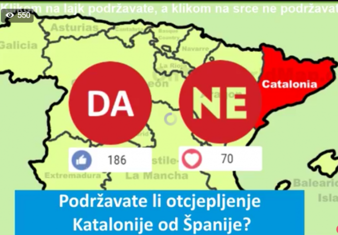 U TOKU JE LIVE GLASANJE: Podržavate li otcjepljenje Katalonije od Španije?