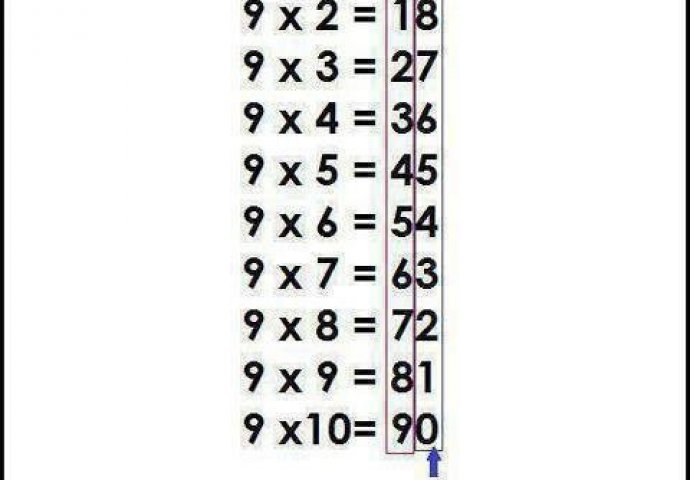 5 zanimljivih trikova iz matematike koje čak ni profesori nisu znali da vam pokažu