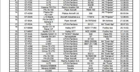Spisak vlasnika aviona i helikoptera u Bosni i Hercegovini