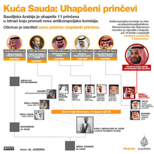 kuca-sauda-infografika-0-670x670