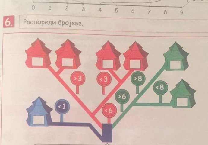 Cio region se muči oko ovog zadatka za osnovce: DA LI VI ZNATE RJEŠENJE?