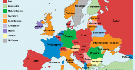 Znamo kakve diplome naši političari imaju, ali čekajte dok vidite šta od škole imaju EVROPSKE VOĐE! (INFOGRAFIKA)