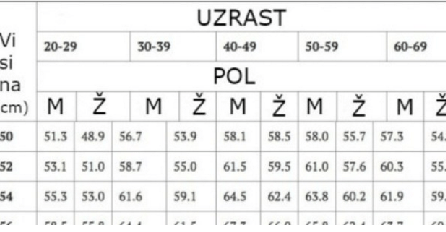 TABELA IDEALNE VISINE I TEŽINE: Na osnovu vaše visine saznajte koliko bi trebala iznositi vaša tjelesna težina!