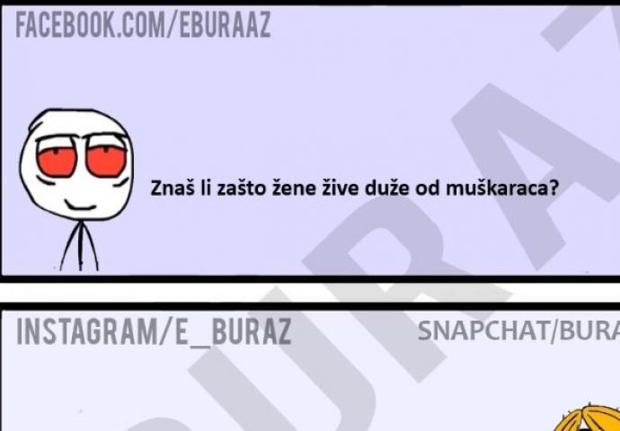 Zašto žene žive duže od muškaraca?