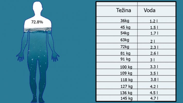 voda-tabela