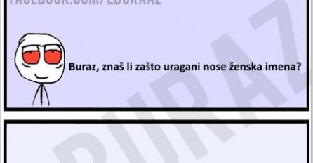 Buraz, znaš li zašto uragani nose ženska imena?