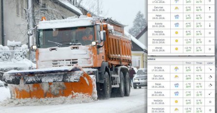 ZA VIKEND STIŽU KIŠA I SNIJEG: Ali to nije ništa šta nas čeka sljedeće sedmice, pripremite se