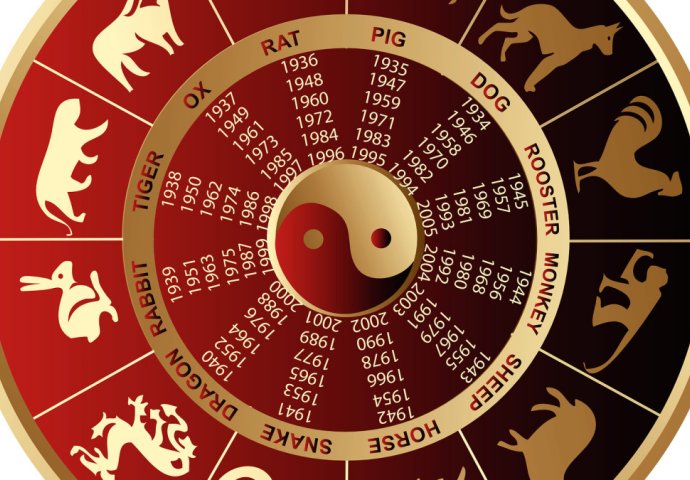 Možete li da podnesete SUROVU ISTINU? Evo šta vaš znak u kineskom horoskopu OTKRIVA O VAŠEM ŽIVOTU I SUDBINI!
