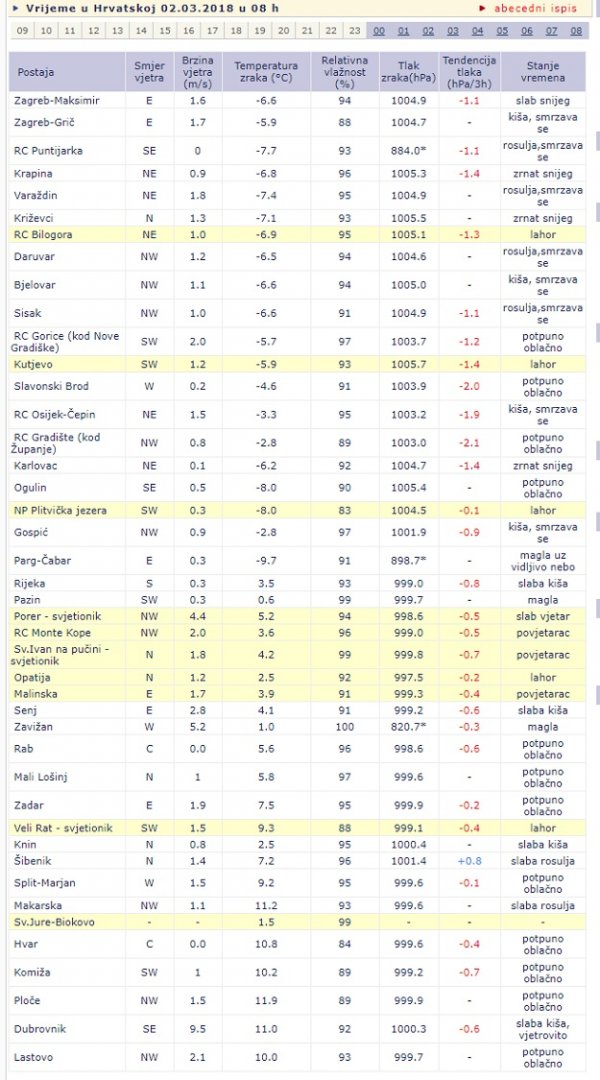 temperaturejutros625222