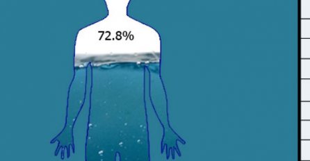 Znate li koliko vode trebate piti dnevno u odnosu na vašu kilažu: POGLEDAJTE TABELU!