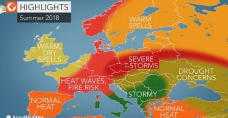 ACCUWEATHER OBJAVIO PROGNOZU ZA OVO LJETO: Evo gdje će biti jakih oluja, a gdje paklenih vrućina