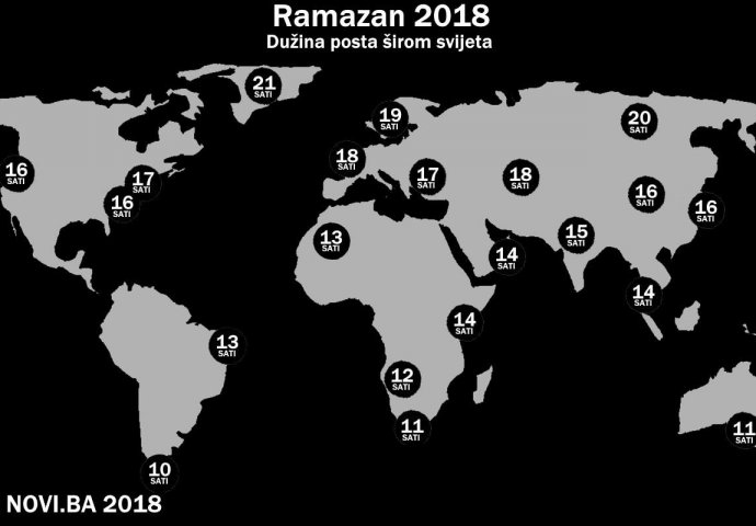 RAMAZANSKE TEME: Koliko poste muslimani širom svijeta?