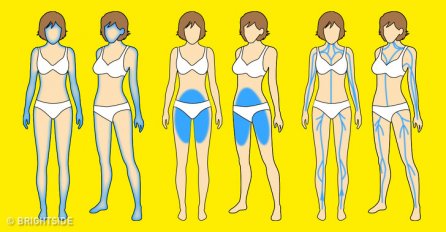 Ovo su znakovi da vaša štitnjača ne radi