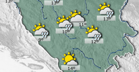 Evo kakvo nas vrijeme očekuje narednih dana u BiH