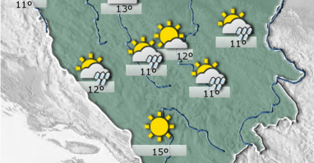 VREMENSKA PROGNOZA ZA PRVU SEDMICU U JULU: Evo kakvo nas vrijeme očekuje!