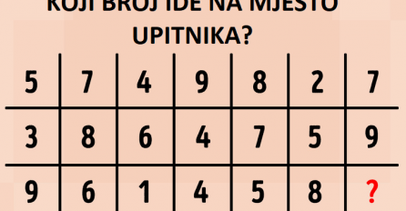 Ovaj 'jednostavni' test mogu riješiti samo oni najpametniji: JESTE LI MEĐU NJIMA?