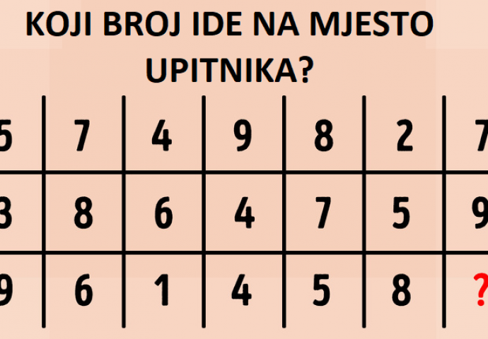 Ovaj 'jednostavni' test mogu riješiti samo oni najpametniji: JESTE LI MEĐU NJIMA?