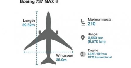 Prokletstvo Boinga 737 MAX: Dvije nesreće istog modela aviona u samo nekoliko mjeseci