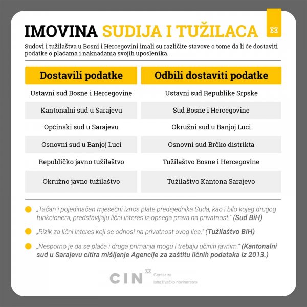 tabela-pravosudjacin