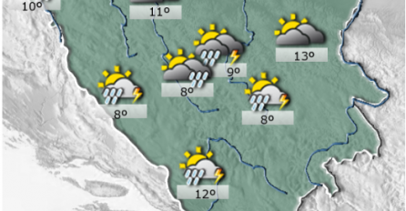 VREMENSKA PROGNOZA: Evo kakvo vrijeme nas očekuje sutra 