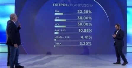 Završni izbori na Kosovu, izlaznost 44,19 posto