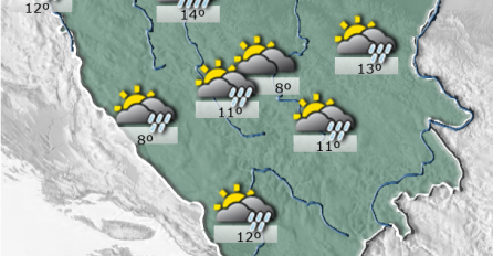 VREMENSKA PROGNOZA: Evo kakvo nas vrijeme očekuje danas