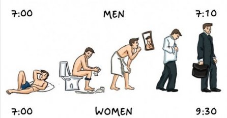 BRUTALNE ILUSTRACIJE POKAZUJU KLJUČNE RAZLIKE IZMEĐU MUŠKARACA I ŽENA: Valjat ćete se od smijeha kad vidite posljednju!