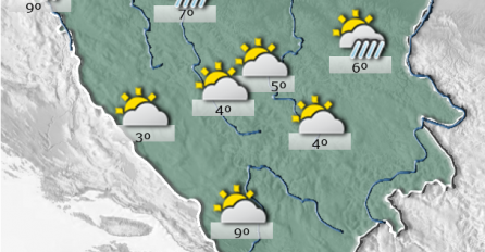 VREMENSKA PROGNOZA: Evo kakvo nas vrijeme očekuje sutra