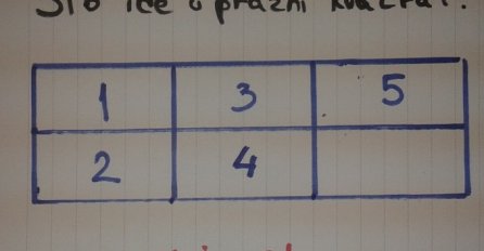 OVA MOZGALICA JE SVIMA ZADALA GLAVOBOLJU - ŠTA IDE U PRAZAN KVADRAT? Nije broj 6!