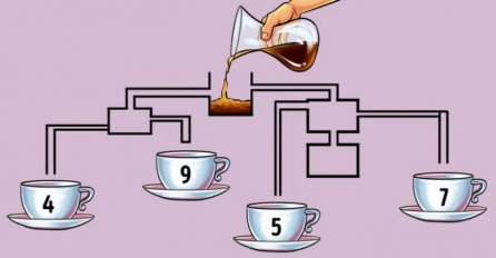 KOJA ŠOLJA ĆE SE PRVA NAPUNITI KAFOM? Skoro niko ne odgovori tačno na ovo pitanje!