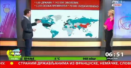 CIRKUS U JUTARNJEM PROGRAMU RTS-a, LJUDI PLAČU OD SMIJEHA: Kad vidite ovaj snimak NEĆE VAM BIT DOBRO!
