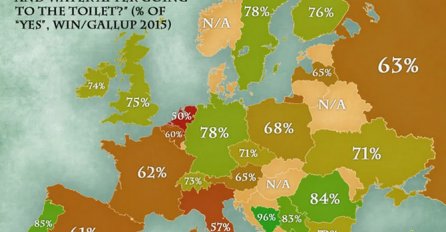 POGLEDAJTE KOLIKO LJUDI NA BALKANU PERU RUKU: Ko je najčišči, a ko NAJPRLJAVIJI? (FOTO)