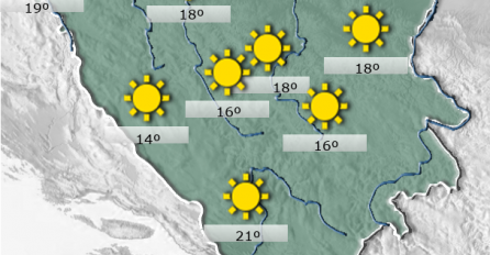 U BiH danas sunčano, evo kakvo nas vrijeme sutra očekuje