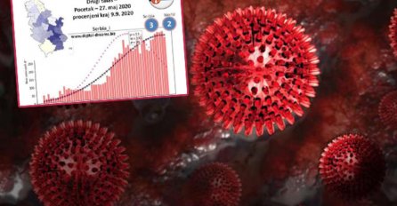 SRBIN IZRAČUNAO TAČAN DATUM ZAVRŠETKA DRUGOG TALASA EPIDEMIJE: Kraj je vrlo blizu?! 