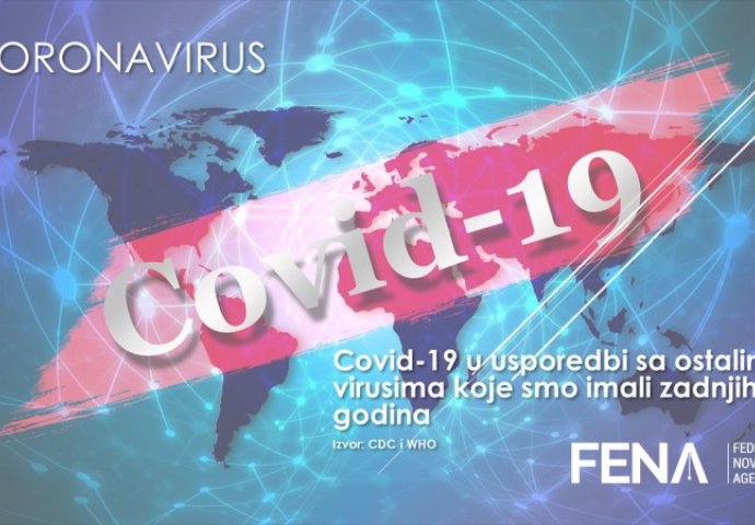 Jedanaest dokazanih simptoma Covida-19 koje ne smijete ignorisati