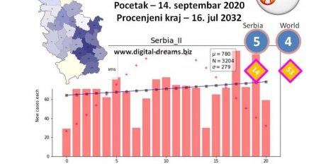 PROFESOR IZ SRBIJE UPALIO ALARM! POČEO JE TREĆI VAL, TRAJAT ĆE DO 2036: Pogledajte mapu, TU JE I BIH!