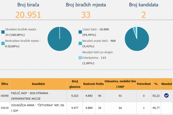 cik-rezultati-ilijas