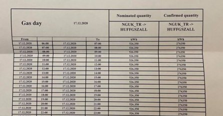 Rusija smanjila isporuku plina BiH za 50 posto!