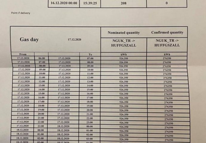 Rusija smanjila isporuku plina BiH za 50 posto!