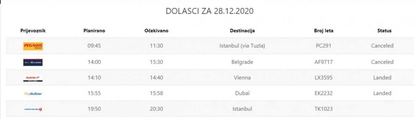 aerodrom-sarajevo-dolasci-tabela