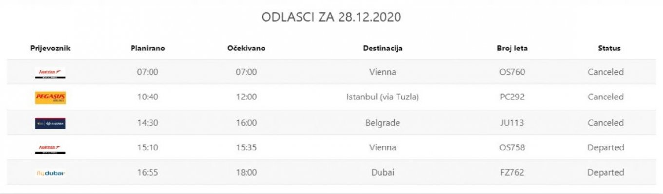 aerodrom-sarajevo-odlasci-tabela