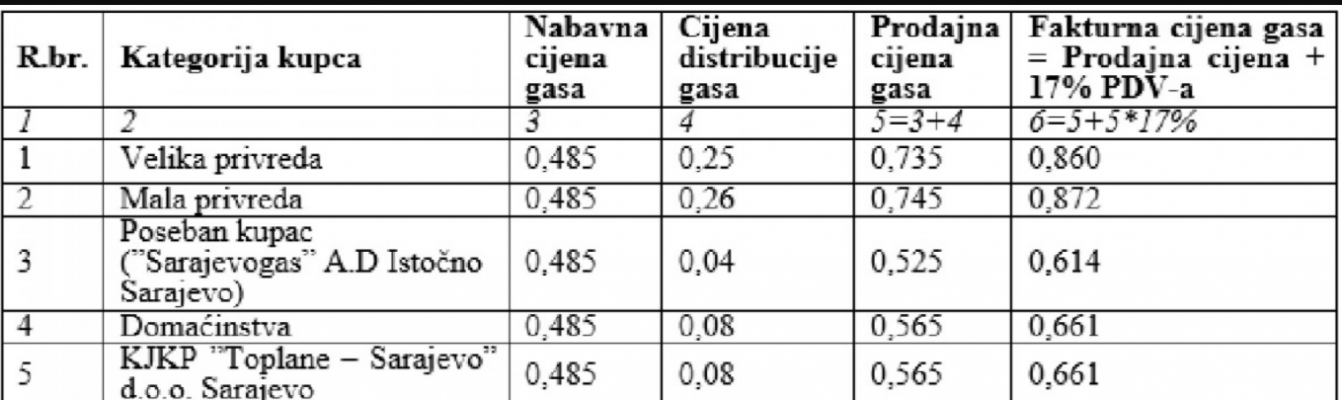 koliko-ce-gradani-i-preduzeca2