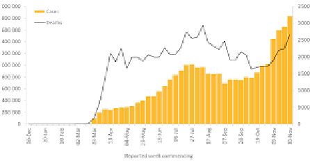 Država koja je znala voditi bitku protiv koronavirusa, danas bilježi rekordne stope zaraženosti u svijetu!