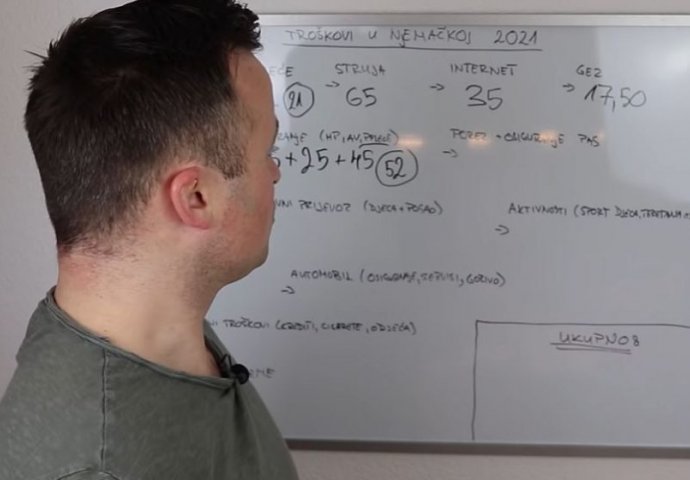 HRVAT IZ NJEMAČKE IZRAČUNAO KOLIKI SU U 2021. GODINI MJESEČNI TROŠKOVI JEDNE PORODICE: Iznenadit ćete se kad vidite cifru