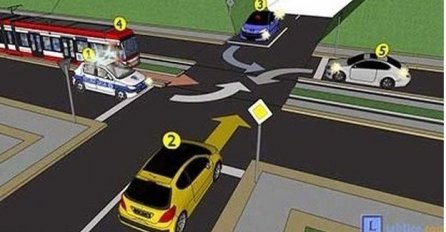 DA LI STE DALI MITO DA DOBIJETE VOZAČKU ILI STE PROŠLI ZNANJEM? Ko ima prednost na ovoj raskrsnici? Skoro niko ne zna tačan odgovor