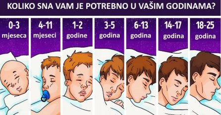 EVO KOLIKO SNA VAM JE POTREBNO AKO IMATE 20, 30, 40 ILI VIŠE GODINA - NAUČNICI OBJASNILI: Iznenadit ćete se kad čujete