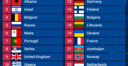 OBJAVLJEN RASPORED ZA FINALE EUROSONGA: Poznato pod kojim rednim brojem nastupa Srbija