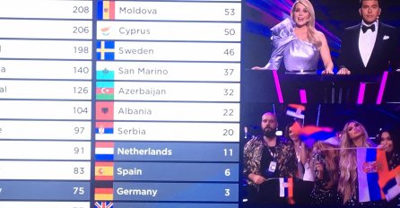 ČITAJU SE BODOVI PUBLIKE: Evo koliko je osvojila Srbija